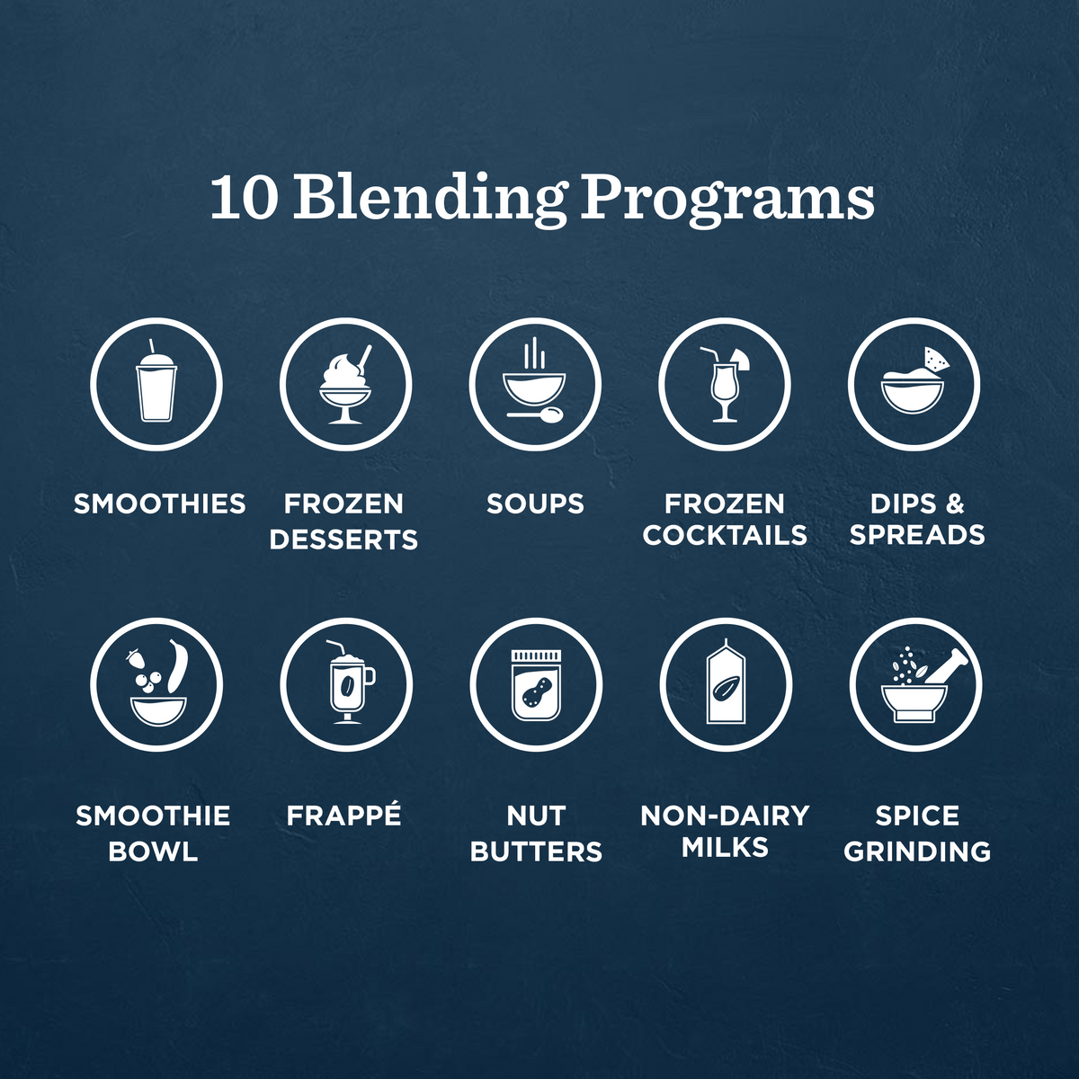 A dark blue textured graphic with the title '10 Blending Programs' and ten white circular icons with labels for blending functions: smoothies, frozen desserts, soups, frozen cocktails, dips & spreads, smoothie bowl, frappé, nut butters, non-dairy milks, and spice grinding.